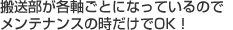 搬送部が各軸ごとになっているのでメンテナンスの時だけでOK!